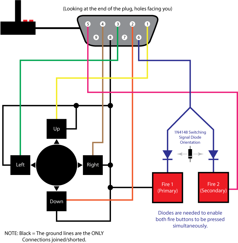 Colecovision Controler Wiring - No keypad